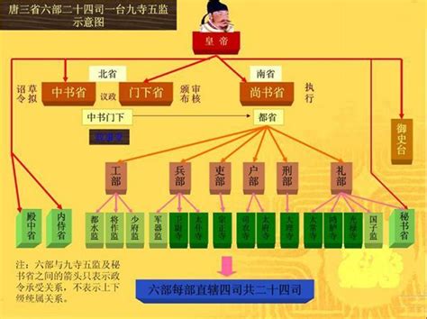 門監|唐朝の官職